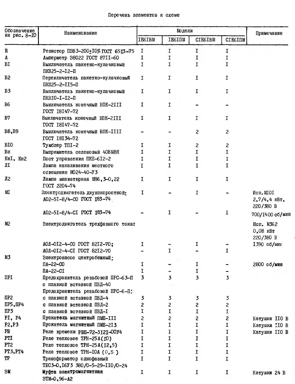 Перелік елементів токарно-гвинторізного верстата 1Е61ВМ, 1Е61ВМ С1Е61ПМ, С1Е61ВМ Перелік елементів токарно-гвинторізного верстата 1Е61ВМ, 1Е61ВМ С1Е61ПМ, С1Е61ВМ